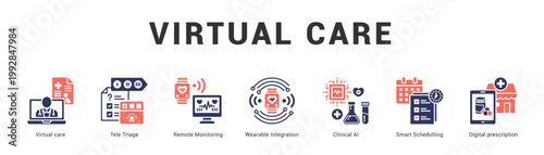 Virtual Care Modern and clean web banner illustration featuring thematic icons for visual communication