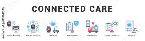 Connected Care Modern and clean web banner illustration featuring thematic icons for visual communication
