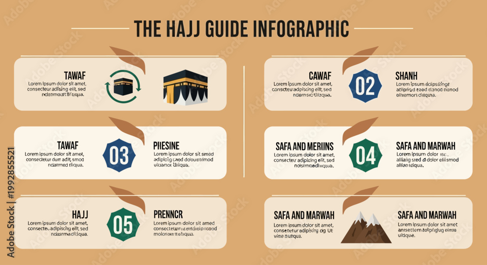 Fototapeta premium A Comprehensive Guide to Hajj Pilgrimage Essential Steps and Rituals for Muslims
