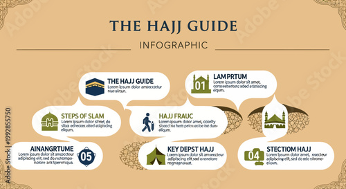 The Hajj Guide An Informative Infographic Detailing the Pilgrimage Journey and Key Aspects