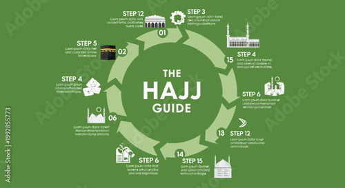 The Hajj Guide A Comprehensive Visual Tour of the Islamic Pilgrimage with Step-by-Step Instructions and Key Locations