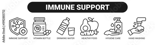 Immune Support web banner icon vector illustration concept with icons of immune support, vitamin bottle, drinking water, healthy food, hygiene care, and hand washing. 