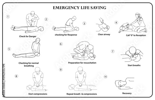Emergency Life saving drawings at time of emergency 