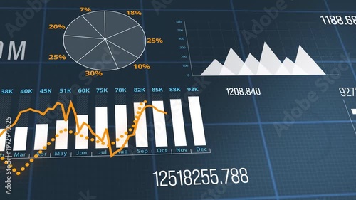 Dynamic digital dashboard displays financial data charets and graphs
