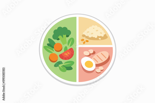 Healthy eating plate showing balanced food groups for nutrition and well-being