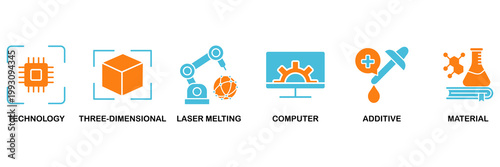 3D printing icon set Aqua Orange Flat concept for technology, three-dimensional, laser melting, computer, additive and material
