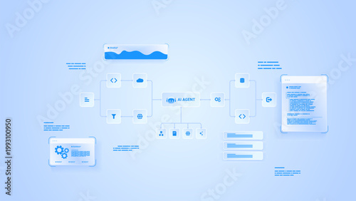 AI workflow automation artificial intelligence. ai agent network diagram architecture data processing system, coding, analytics panels and automation flow system.