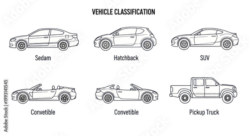 Vehicle classification diagram showing different car types like sedan, hatchback, SUV, convertible,
