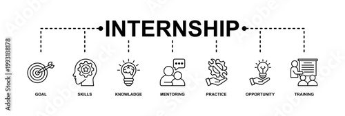 Internship banner web icon vector illustration concept with icon of goal, skills, knowledge, mentoring, practice, opportunity, and training