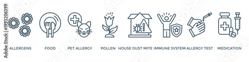 Allergy banner web icon vector illustration concept with icon of allergens, food, pet allergy, pollen, house dust mite, immune system, allergy test and medication