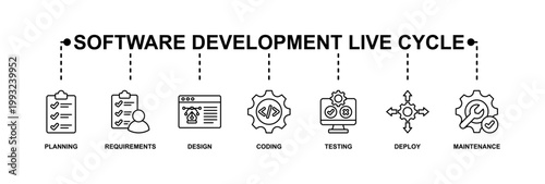 Software development life cycle banner web icon vector illustration concept of with icon of planning, requirements, design, coding, testing, deploy and maintenance