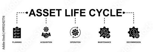 Asset life cycle banner web icon vector illustration concept with icon of planning, acquisition, operation, maintenance, and decommissioning