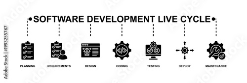 Software development life cycle banner web icon vector illustration concept of with icon of planning, requirements, design, coding, testing, deploy and maintenance