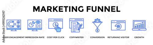 Marketing Funnel  Banner Web  Icon Set Collection Pack Vector Illustration Concept Containing User Engagement, Impression Rate, Cost Per Click, Copywriter, Conversion, Returning Visitor, Growth