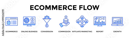 Ecommerce Flow  Banner Web  Icon Set Collection Pack Vector Illustration Concept Containing Ecommerce, Online Business, Conversion, Commission, Affiliate Marketing, Report, Growth