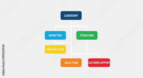 Illustration of organizational chart showing leadership, marketing, operations, creative team, sales team, and customer support departments with clear hierarchy