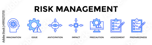 Risk Management  Banner Web  Icon Set Collection Pack Vector Illustration Concept Containing Imagination, Issue, Anticipation, Impact, Precaution, Assessment, Preparedness