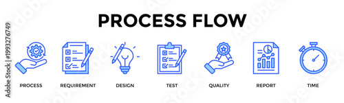 Process Flow  Banner Web  Icon Set Collection Pack Vector Illustration Concept Containing Process, Requirement, Design, Test, Quality, Report, Time