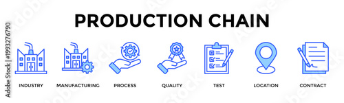 Production Chain  Banner Web  Icon Set Collection Pack Vector Illustration Concept Containing Industry, Manufacturing, Process, Quality, Test, Location, Contract