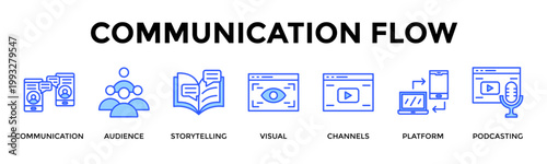 Communication Flow  Banner Web  Icon Set Collection Pack Vector Illustration Concept Containing Communication, Audience, Storytelling, Visual, Channels, Platform, Podcasting