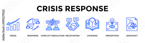 Crisis Response  Banner Web  Icon Set Collection Pack Vector Illustration Concept Containing Crisis, Response, Conflict Resolution, Negotiation, Listening, Perception, Advocacy