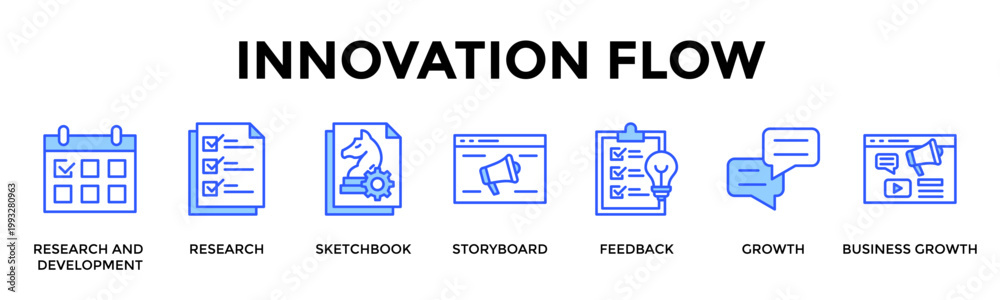 Fototapeta premium Innovation Flow Banner Web Icon Set Collection Pack Vector Illustration Concept Containing Research And Development, Research, Sketchbook, Storyboard, Feedback, Growth, Business Growth