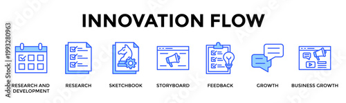 Innovation Flow  Banner Web  Icon Set Collection Pack Vector Illustration Concept Containing Research And Development, Research, Sketchbook, Storyboard, Feedback, Growth, Business Growth