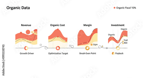 Business finance diagrams, organic data charts, revenue growth illustrations, financial analysis vectors