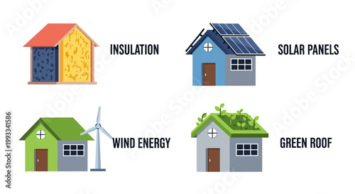 Sustainable Home Features - Insulation, Solar Panels, Wind Energy, and Green Roofs.