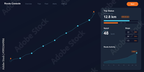 Route console with trip status and route activity graph chart