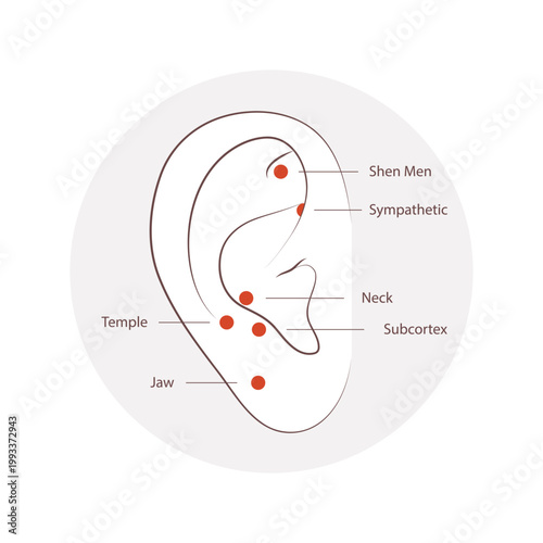 Ear acupressure points for jaw, temple and neck tension