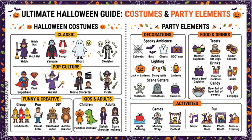 Ultimate Halloween Guide Vector Illustration Costume Party Elements Spooky Decorations Treats Activities Design