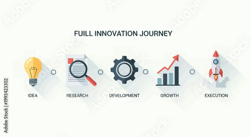 Innovation Journey Business Growth Icons.