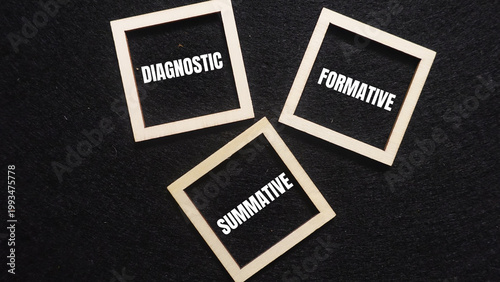 Three types of assessments diagnostic formative summative