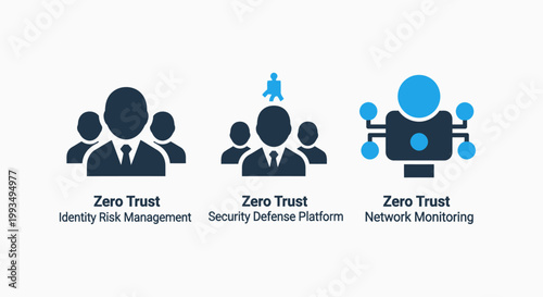 Cybersecurity zero trust concept icons for identity risk management security defense platform and network monitoring with security cybersecurity identity management platform monitoring internet