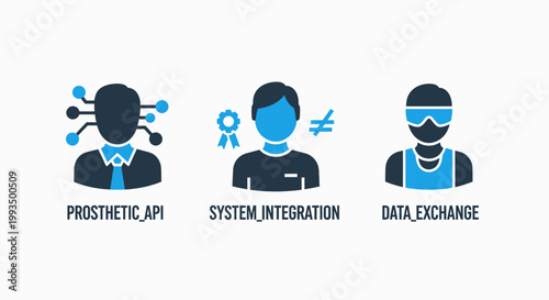 Digital technology and computing icons set representing prosthetic api system integration and data exchange concepts with technology computing integration exchange prosthetic software interface