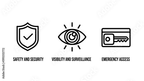 Safety security visibility surveillance and emergency access line art icons with security visibility surveillance emergency checkmark protection monitoring identity enforcement facilities