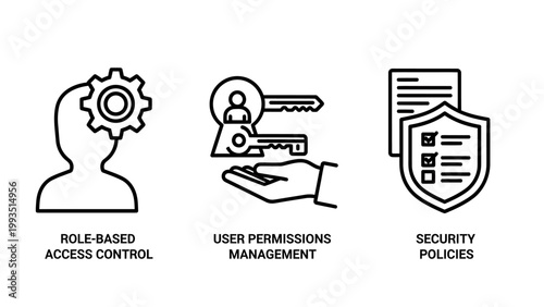 Role-based access control and user permission security icons with security permissions management policies protection cybersecurity authentication authorization identity administration