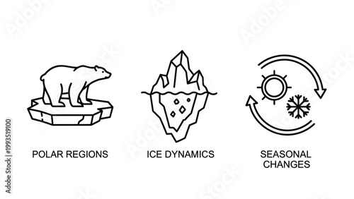 Icons illustrating polar regions ice dynamics seasonal climate changes with bear iceberg sun-snowflake cycle representing environmental science ice floe climate change white background snowflake