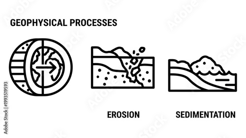 Set of black line icons representing geophysical processes including earth crust dynamics soil erosion and sedimentation on a white background with geophysical sedimentation environment collection