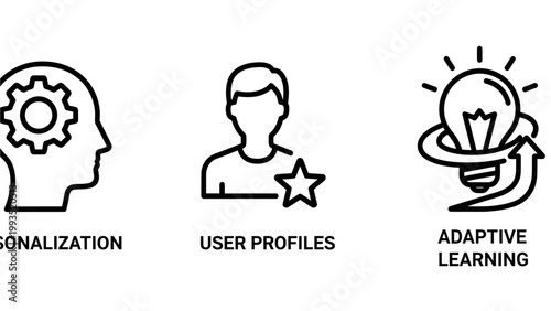 Set of line icons representing personalization user profiles and adaptive learning concepts with personalization learning adaptive lightbulb education intelligence development interface