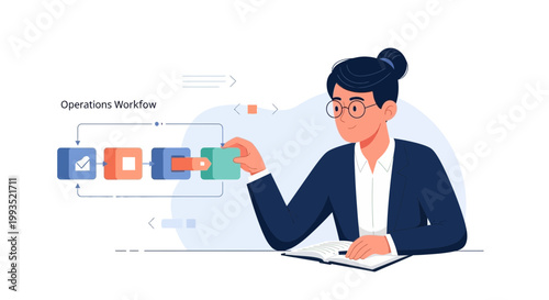 Businesswoman managing operations workflow with flowchart and planning