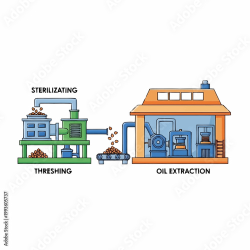 Industrial process of oil extraction and refining.