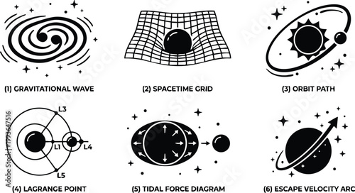 Gravitational wave spacetime grid orbit path and tidal force diagram