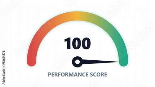 Animated performance score meter with a needle moving between ninety seven and one hundred on a colorful scale