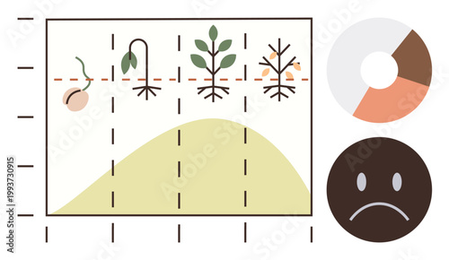 Agriculture, growth, lifecycle, environmental impact, statistics, decline concept. Chart showing plant lifecycle stages, pie chart and sad face icon. Agriculture and environmental impact