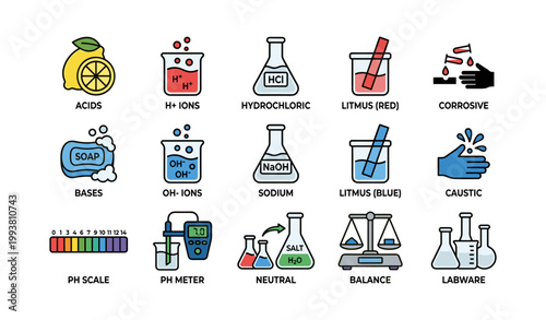 Chemistry and ph icons arranged in a labeled grid on white