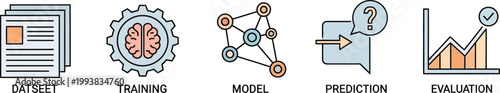 Icons illustrate the systematic lifecycle stages of machine learning models.