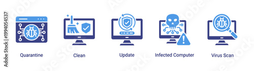 System cleaning icon set with quarantine,update and infected computer concepts.Perfect for antivirus maintenance and malware removal visuals.
