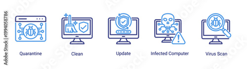 System cleaning icon set with quarantine,update and infected computer concepts.Perfect for antivirus maintenance and malware removal visuals.